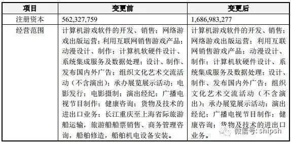 世纪游轮更名巨人网络 一家游轮公司的退与进，从航海帝国到游戏王国的转型启示
